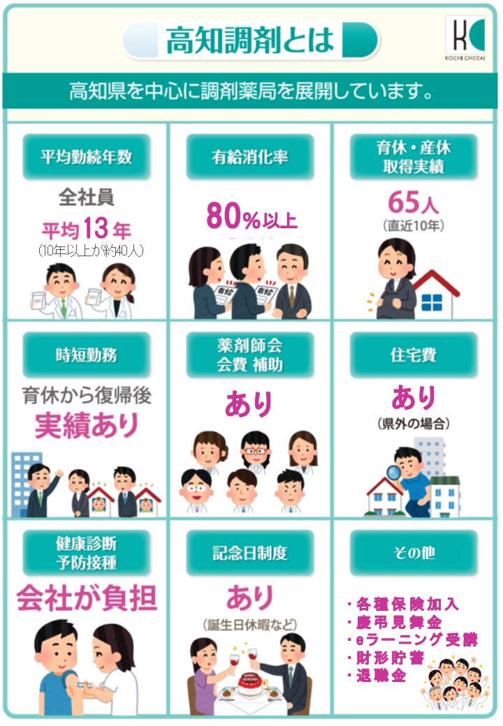 会社パンフレット 福利厚生2025.6